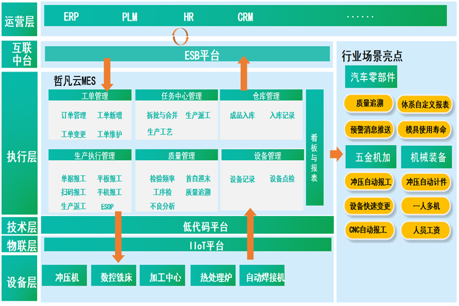 哲凡云MES系統助力鈑金行業數字化轉型升級