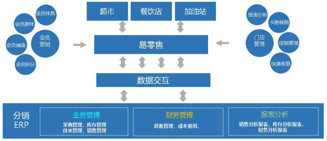 【蘇州管家婆分銷ERP軟件】賦能智慧服務區，打造高速消費生態閉環