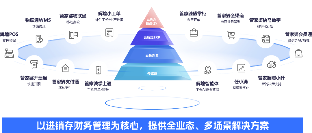 【管家婆云輝煌ERP軟件】別再為缺料、派工頭疼了!云輝煌智造Q5 7大升級功能來幫您!